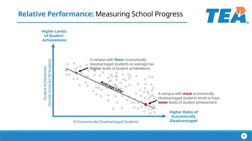 The Implementation of House Bill 22 Collaborating - slide 18 of 48