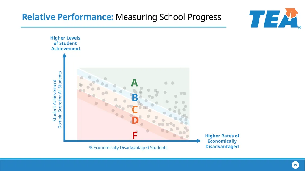 The Implementation of House Bill 22 Collaborating - slide 19 of 48