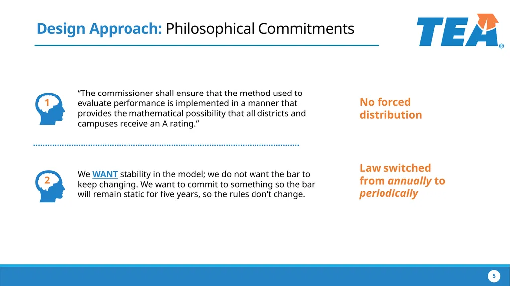 The Implementation of House Bill 22 Collaborating - slide 5 of 48