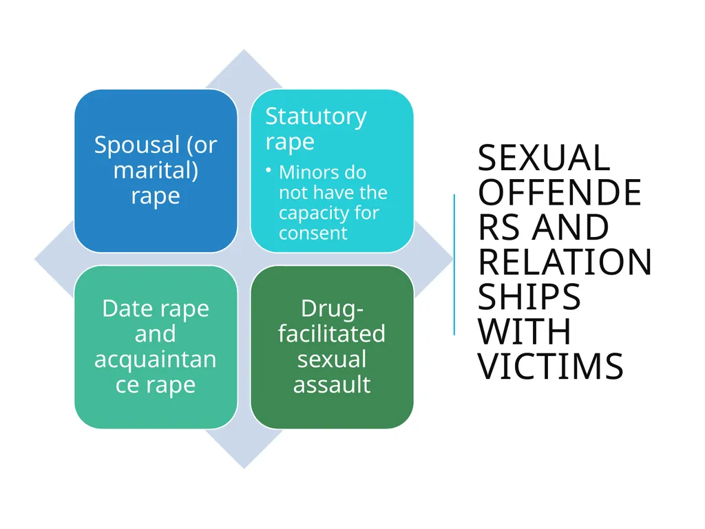Sexual Assault Chapter 29 Sexual Assault and - slide 4 of 37
