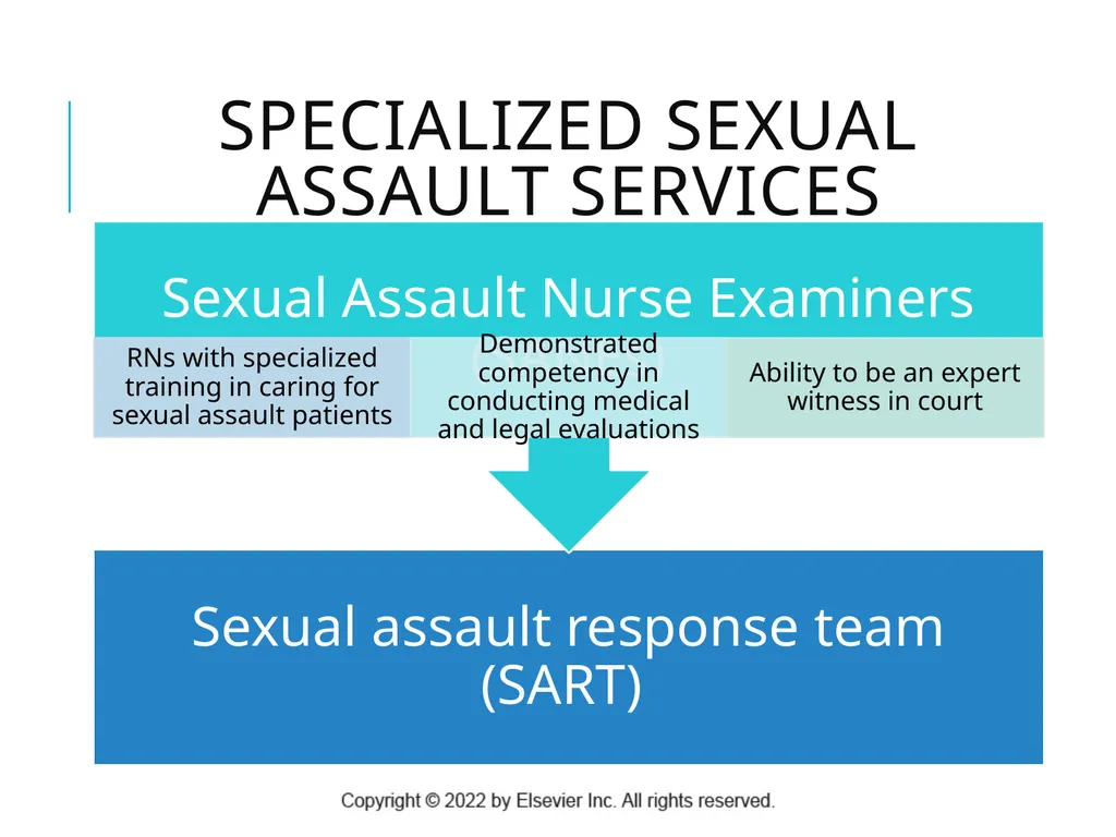 Sexual Assault Chapter 29 Sexual Assault and - slide 10 of 37