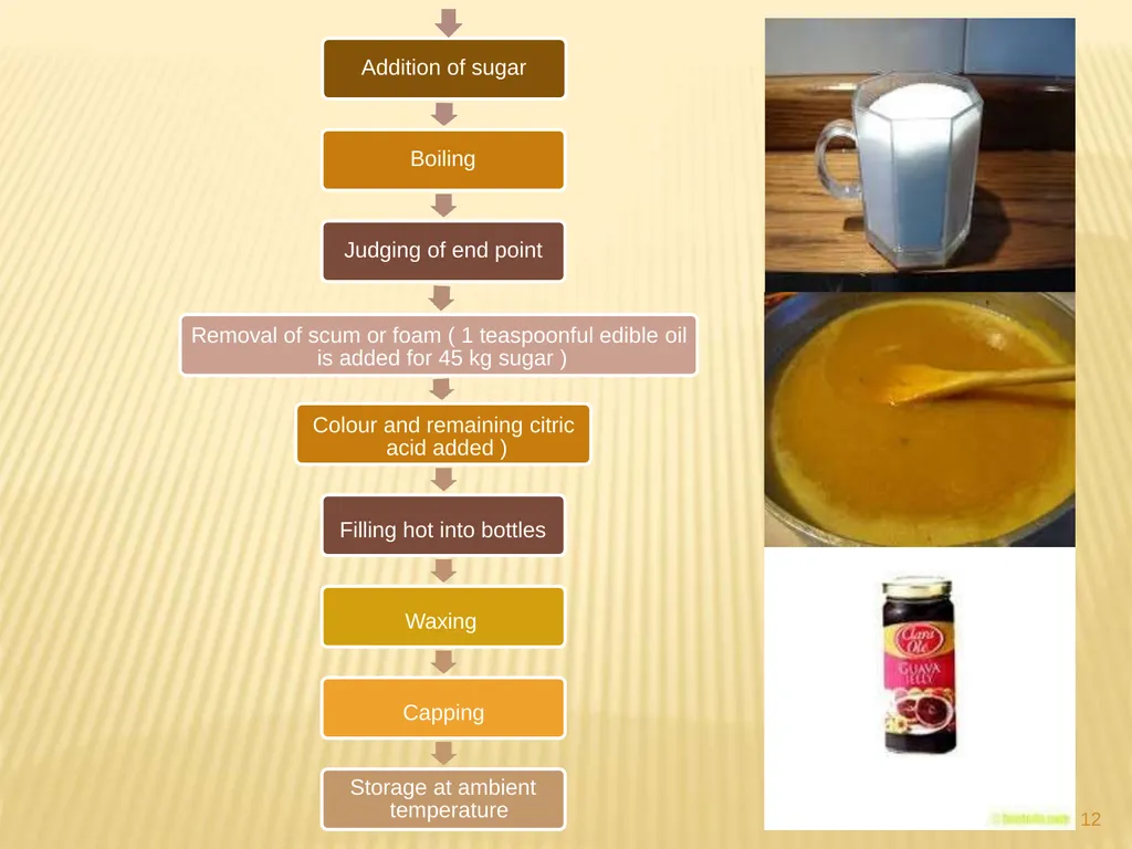 JAM, JELLY AND MARMALADE Jai Singh Deptt. Of Food - slide 12 of 18