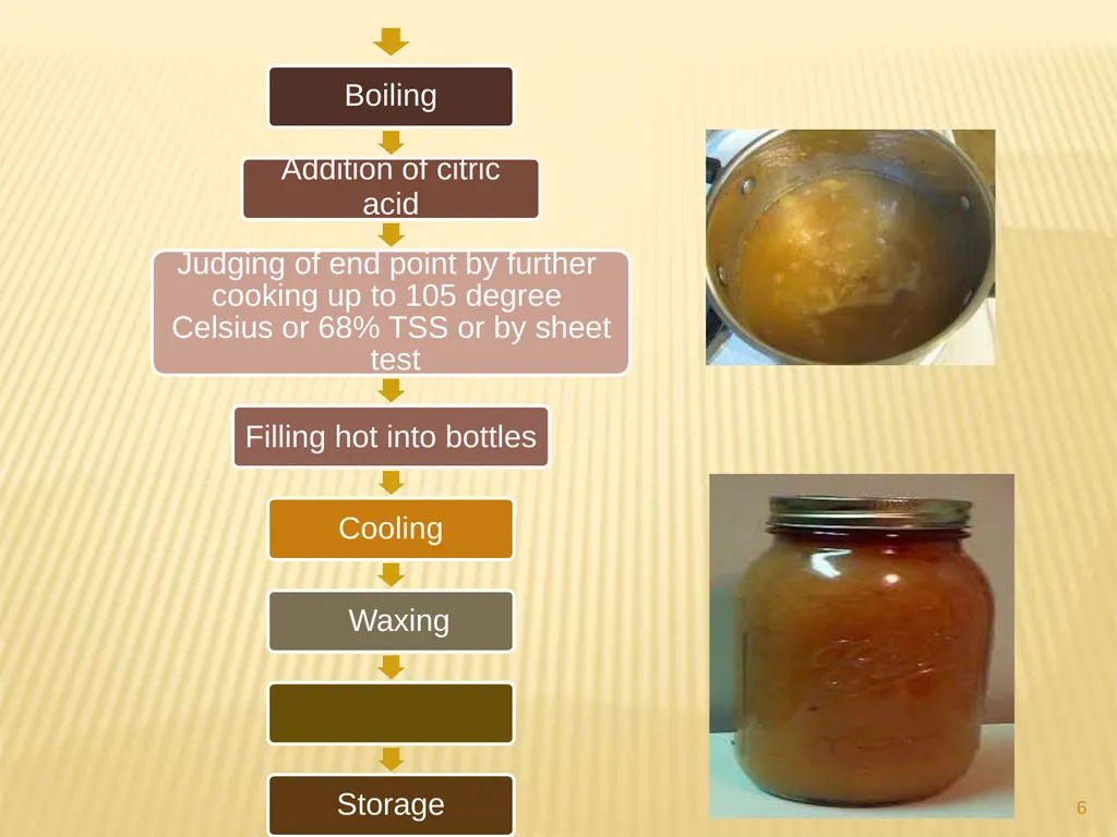 JAM, JELLY AND MARMALADE Jai Singh Deptt. Of Food - slide 6 of 18