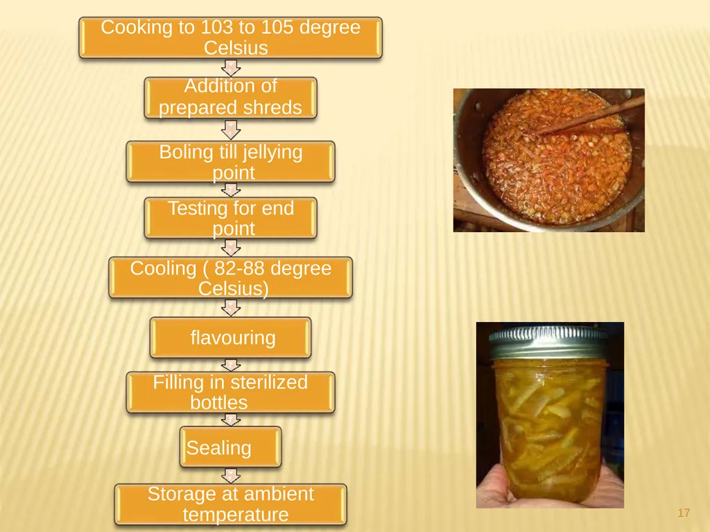 JAM, JELLY AND MARMALADE Jai Singh Deptt. Of Food - slide 17 of 18