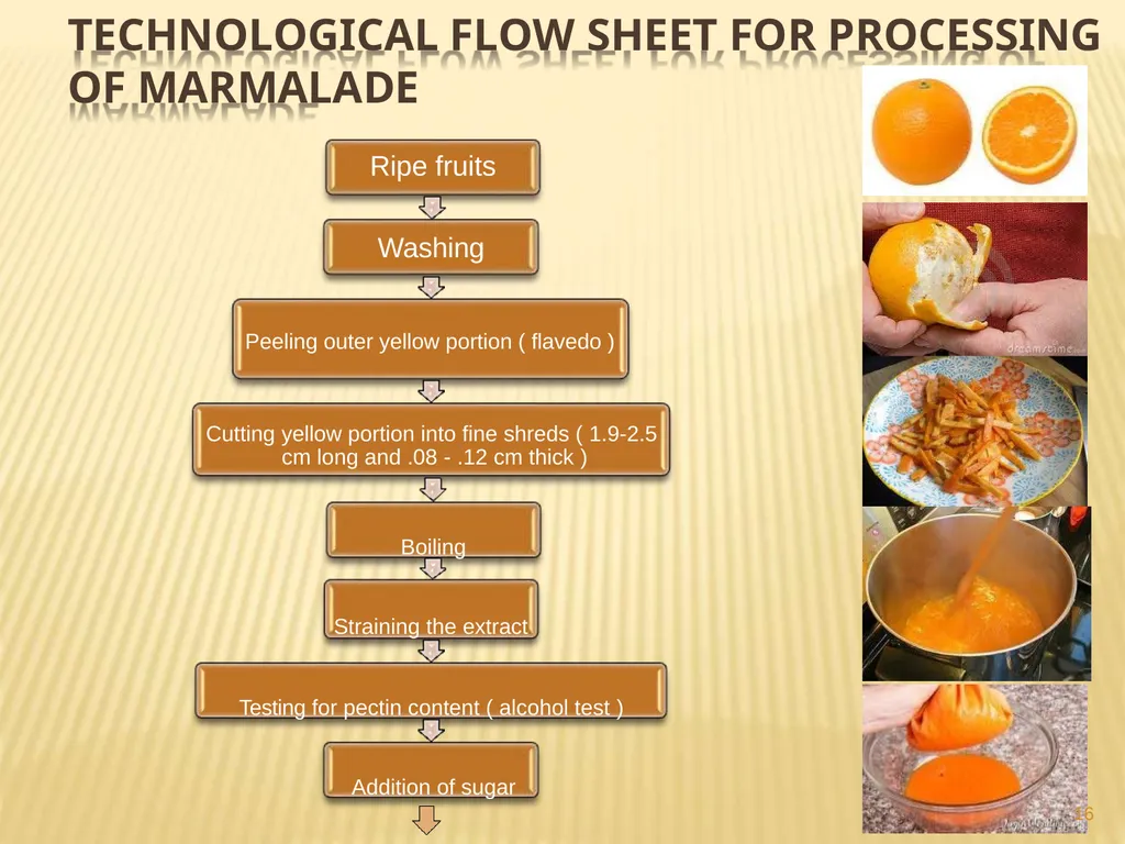 JAM, JELLY AND MARMALADE Jai Singh Deptt. Of Food - slide 16 of 18