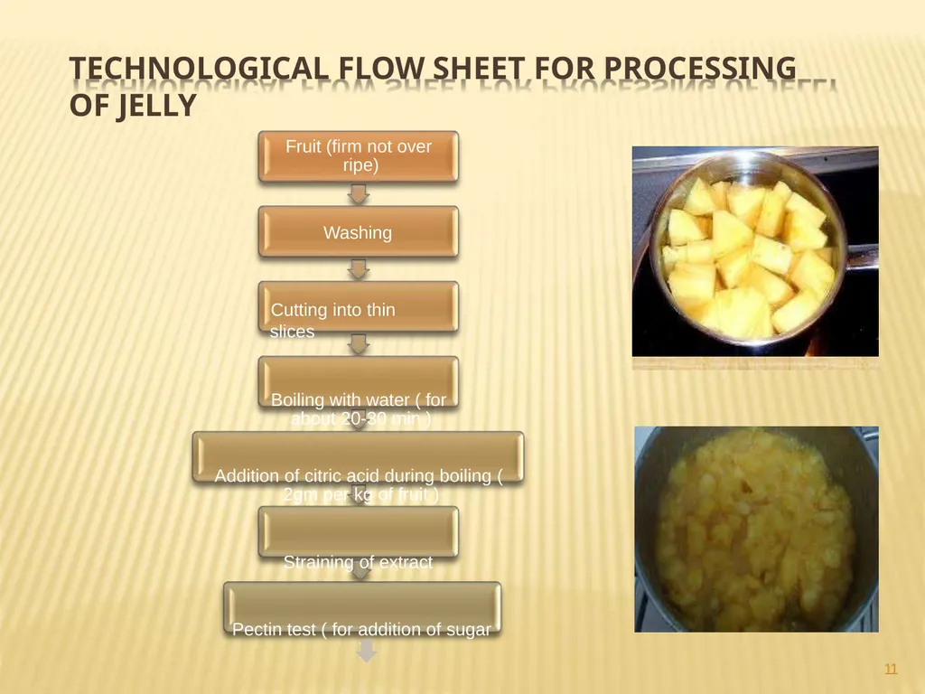 JAM, JELLY AND MARMALADE Jai Singh Deptt. Of Food - slide 11 of 18