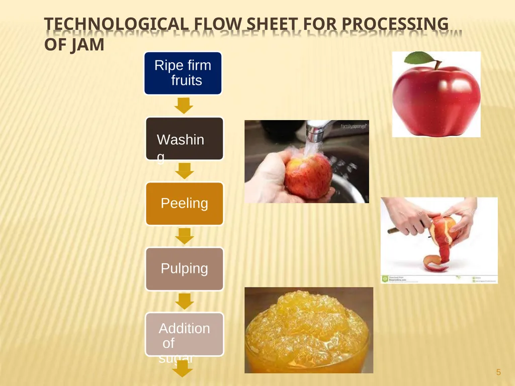 JAM, JELLY AND MARMALADE Jai Singh Deptt. Of Food - slide 5 of 18