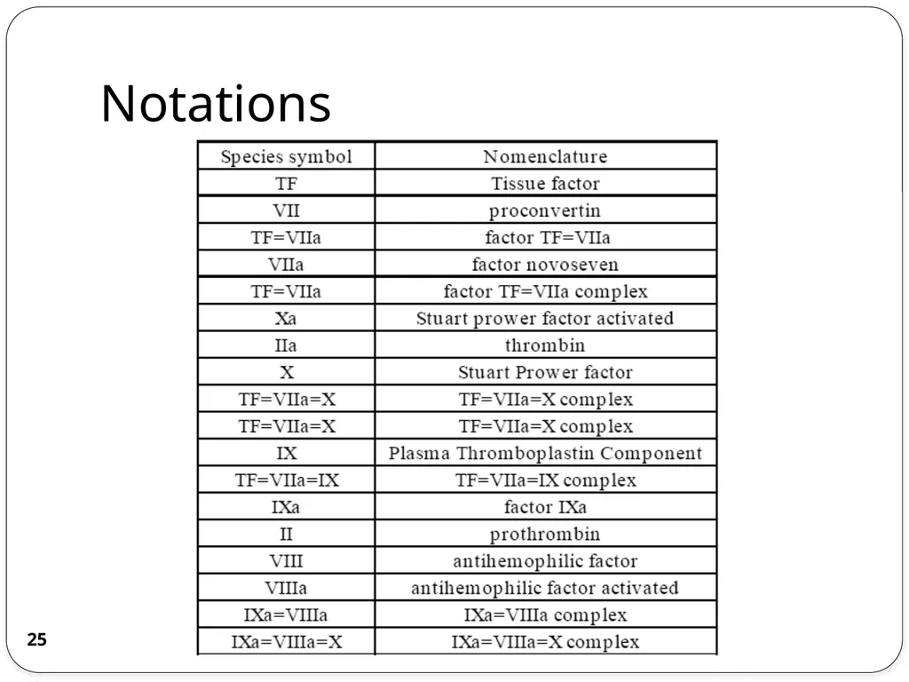 Chemical Reaction Engineering (CRE) is the field - slide 25 of 33