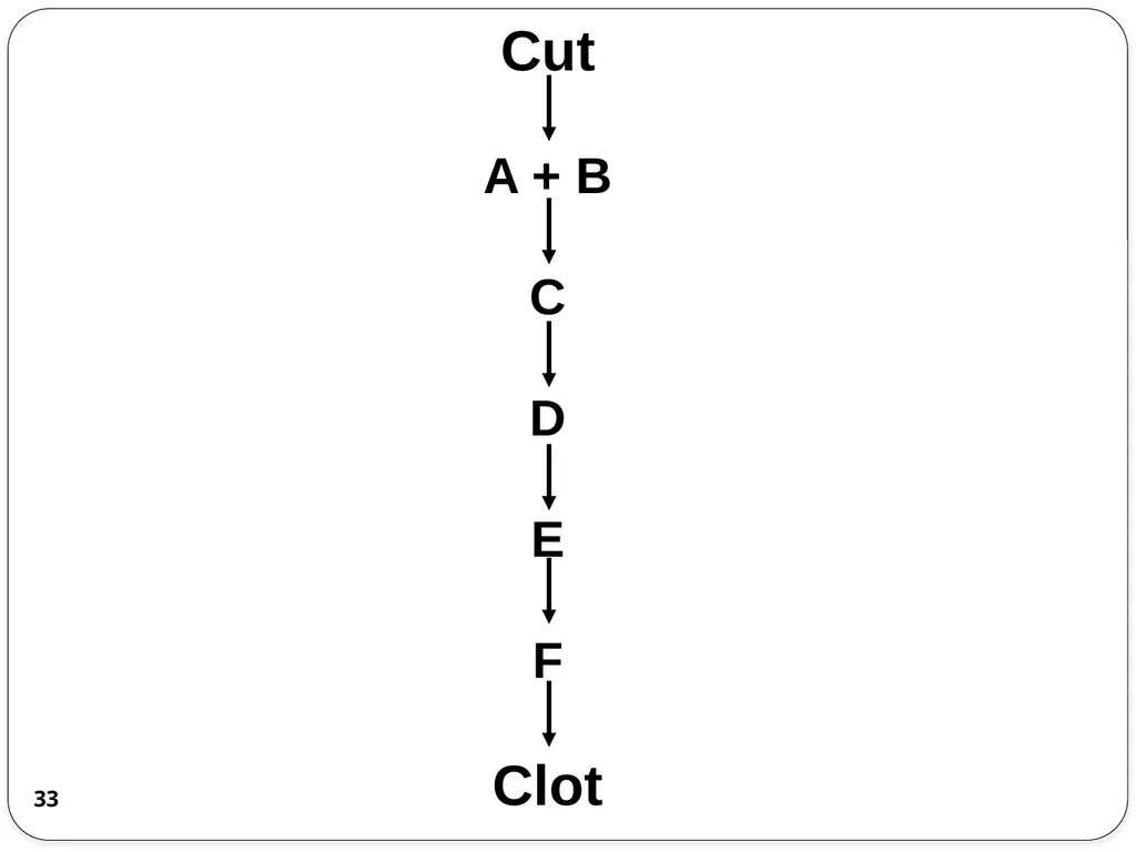 Chemical Reaction Engineering (CRE) is the field - slide 33 of 33
