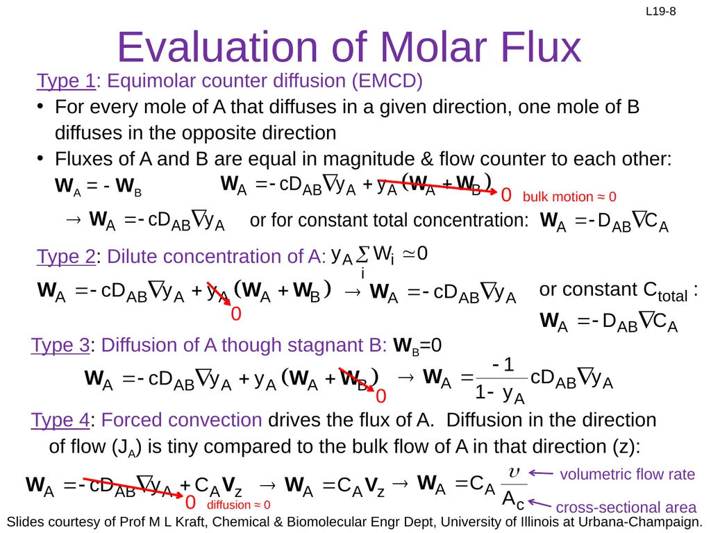 1. Mass transfer of A to surface 2. Diffusion of - slide 8 of 18