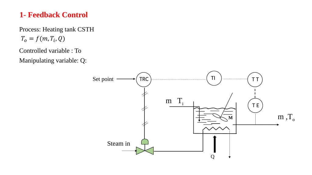 Process Control Course II Lecture 12 Process - slide 3 of 41