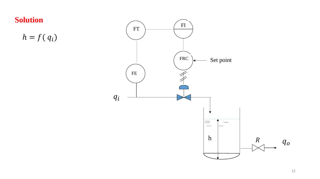 Process Control Course II Lecture 12 Process - slide 12 of 41