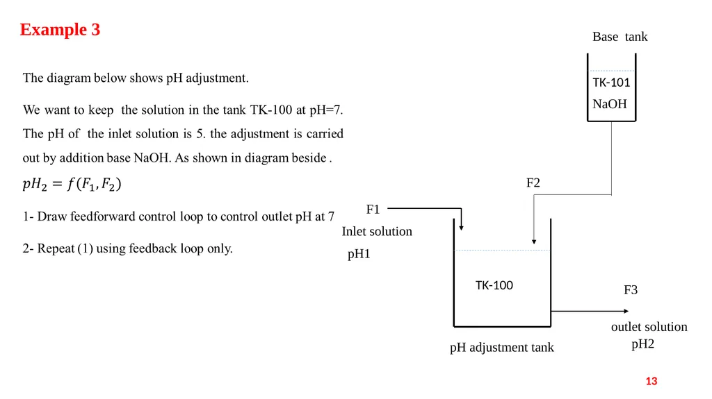 Process Control Course II Lecture 12 Process - slide 13 of 41