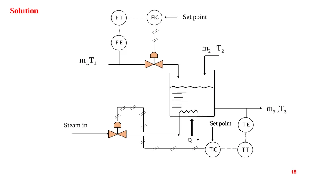 Process Control Course II Lecture 12 Process - slide 18 of 41