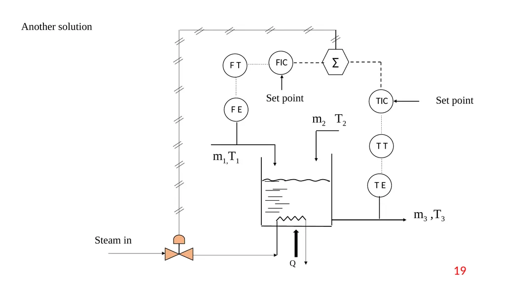 Process Control Course II Lecture 12 Process - slide 19 of 41