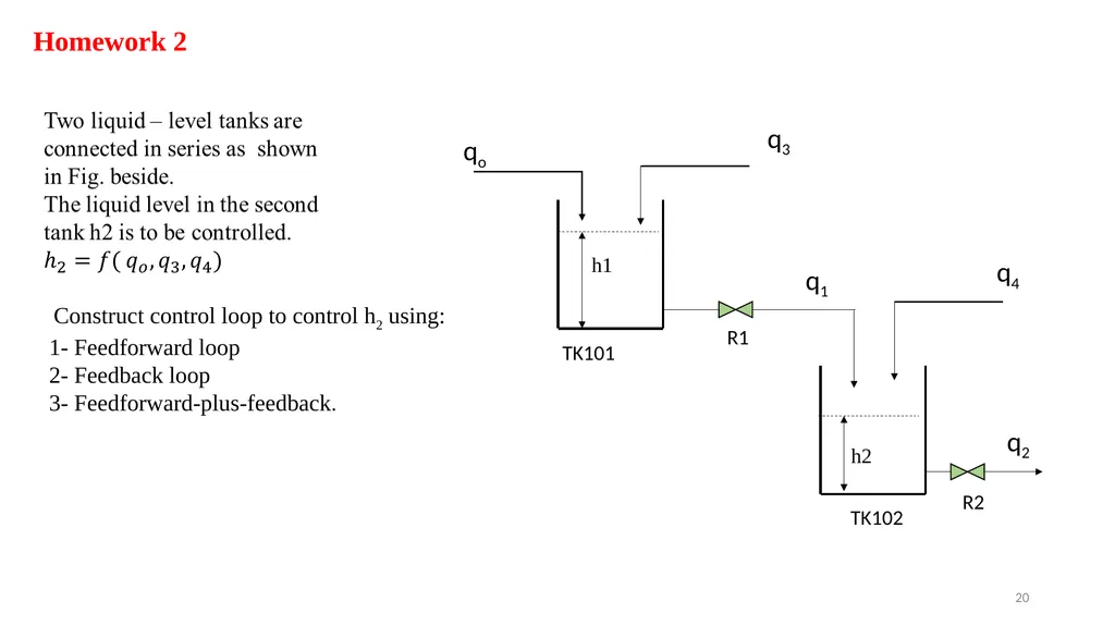 Process Control Course II Lecture 12 Process - slide 20 of 41