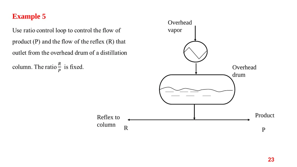 Process Control Course II Lecture 12 Process - slide 23 of 41