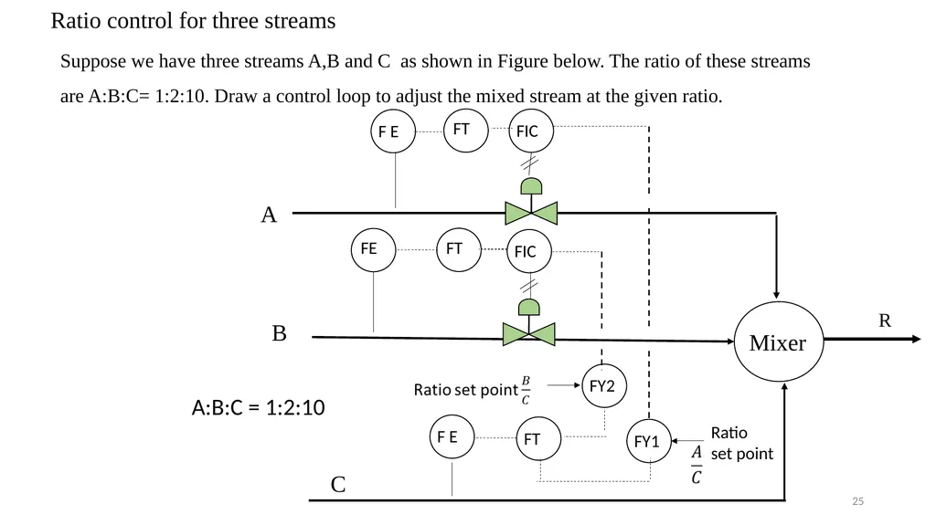 Process Control Course II Lecture 12 Process - slide 25 of 41