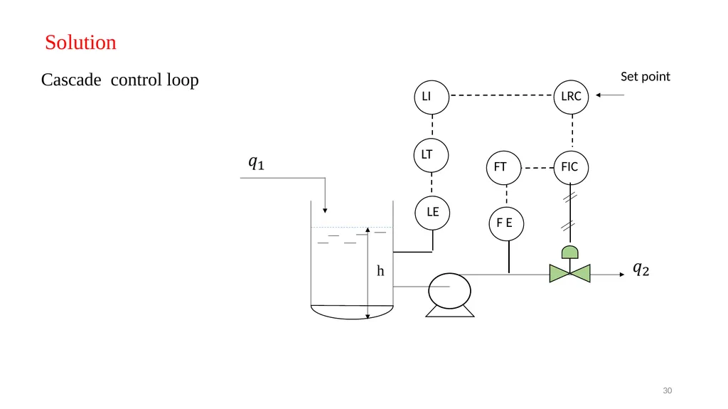 Process Control Course II Lecture 12 Process - slide 30 of 41