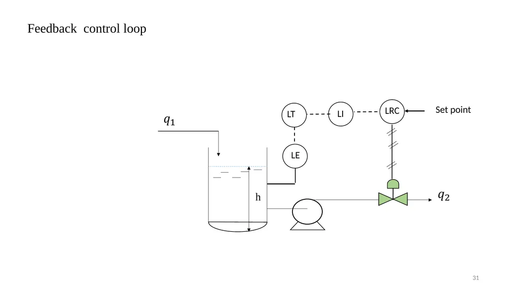 Process Control Course II Lecture 12 Process - slide 31 of 41