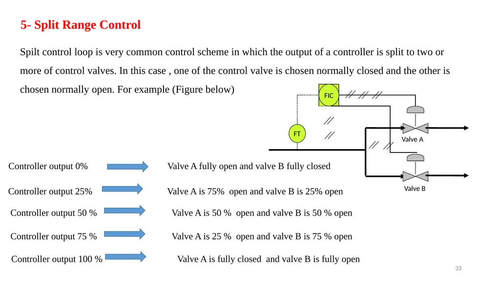 Process Control Course II Lecture 12 Process - slide 33 of 41