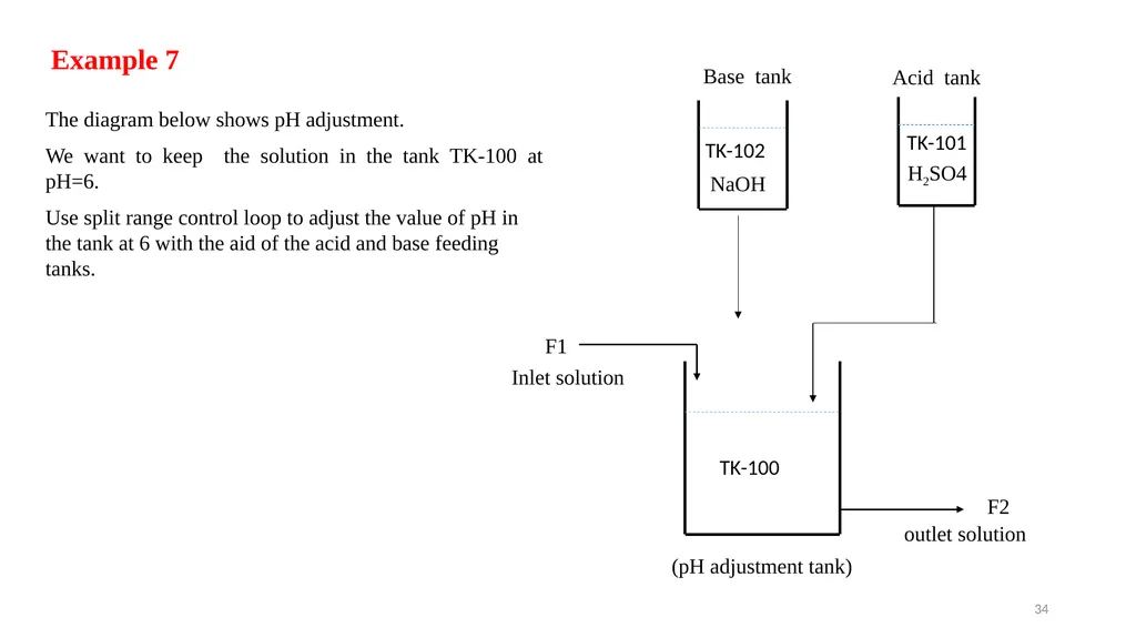 Process Control Course II Lecture 12 Process - slide 34 of 41