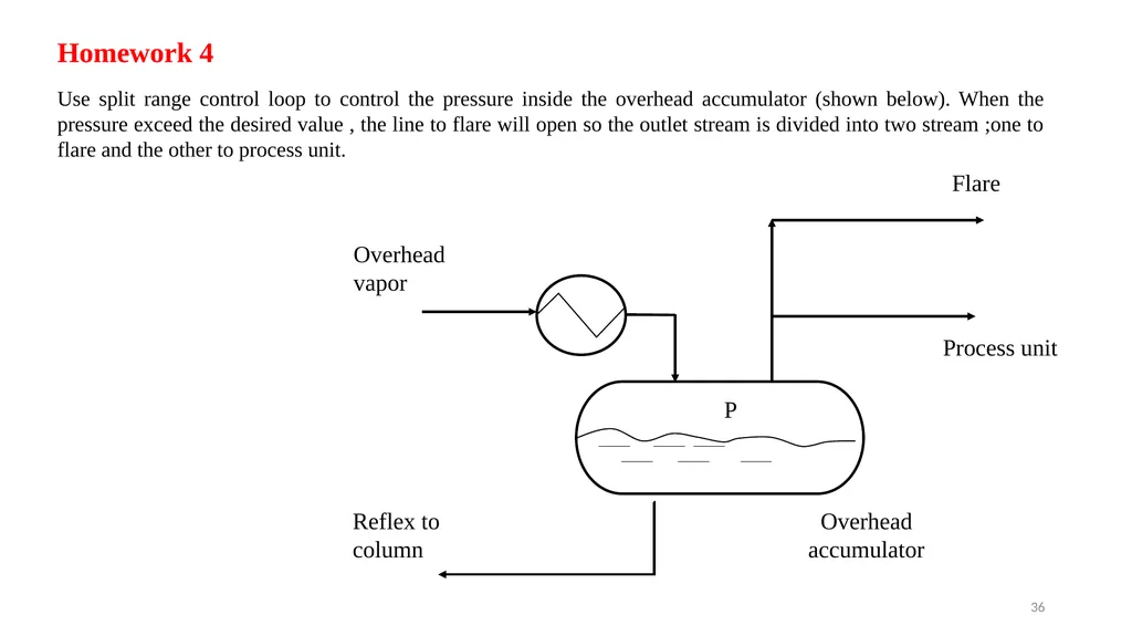 Process Control Course II Lecture 12 Process - slide 36 of 41