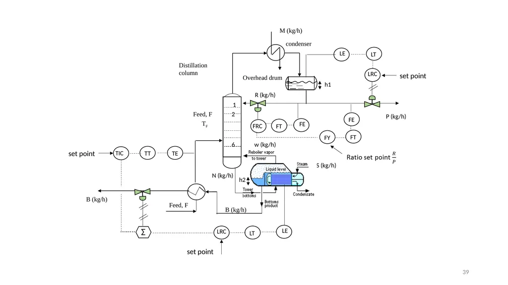 Process Control Course II Lecture 12 Process - slide 39 of 41