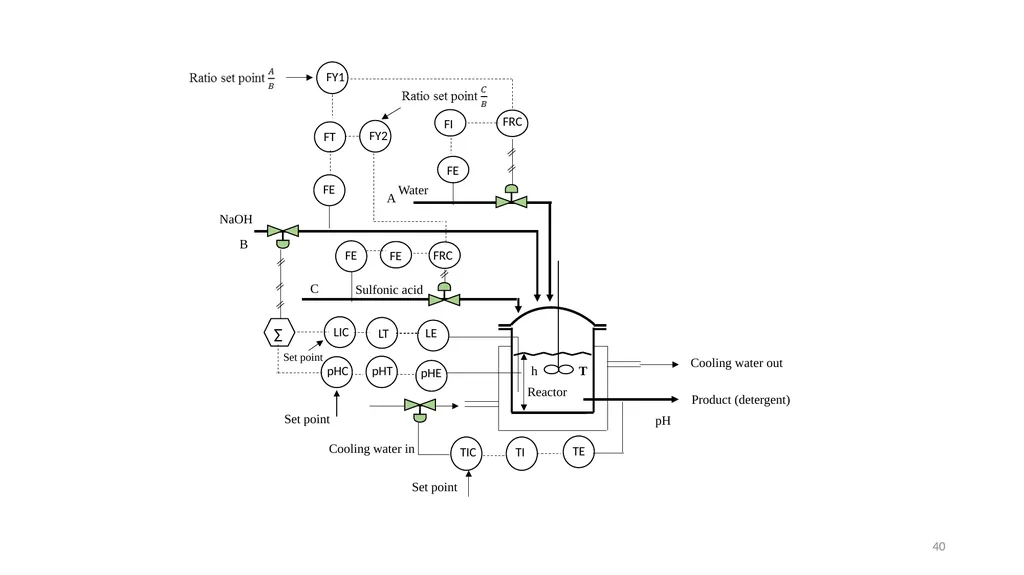 Process Control Course II Lecture 12 Process - slide 40 of 41