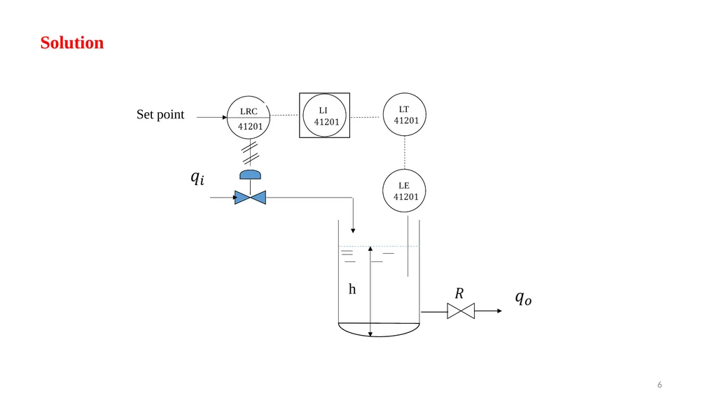 Process Control Course II Lecture 12 Process - slide 6 of 41