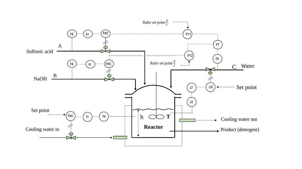 Process Control Course II Lecture 12 Process - slide 38 of 41