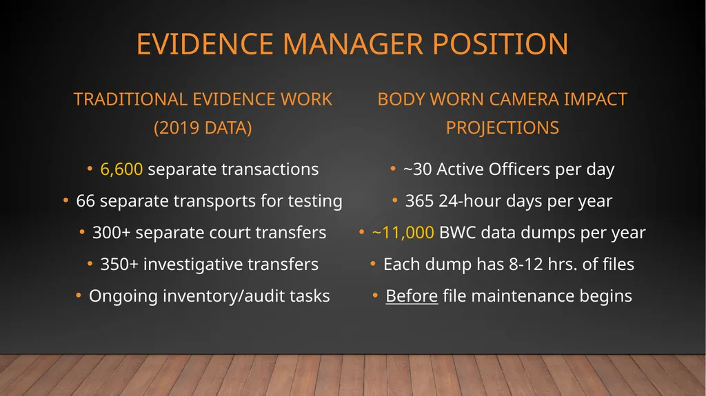 Body Worn Camera 2021 Program recommendation Dover - slide 7 of 26