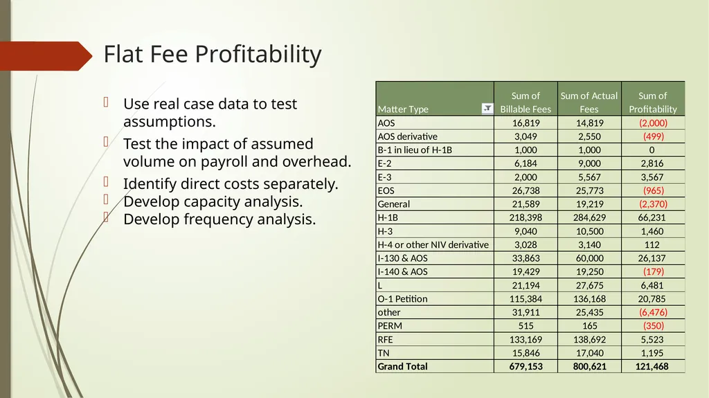 Setting and Collecting Fees Presented by: Becki - slide 7 of 13