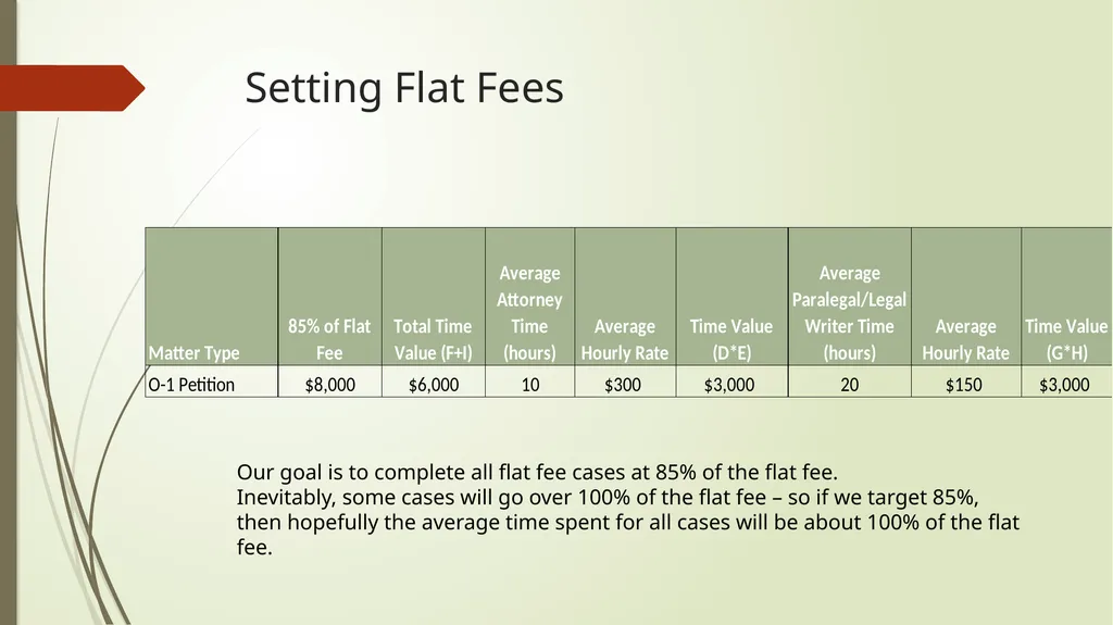 Setting and Collecting Fees Presented by: Becki - slide 6 of 13
