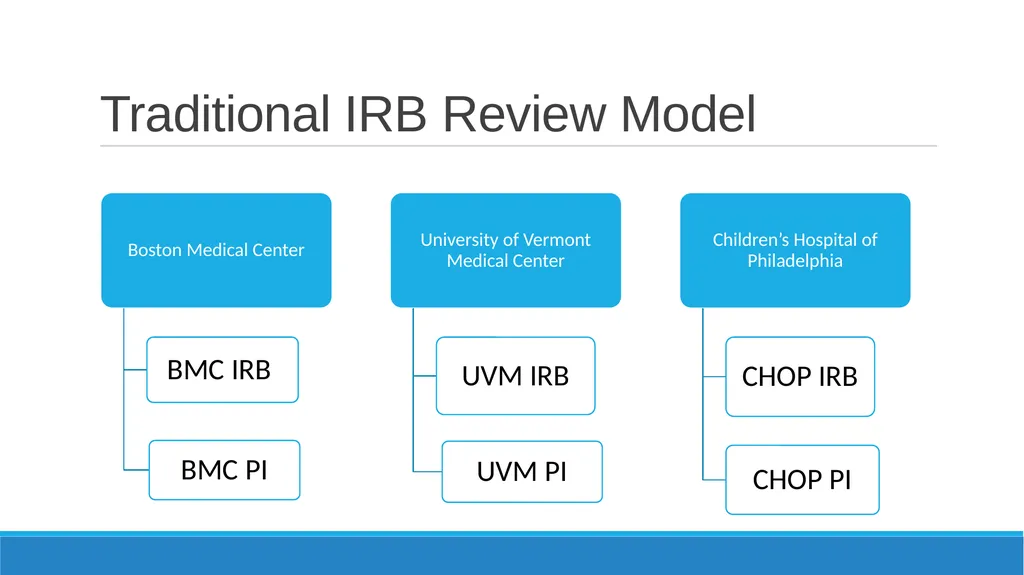 Research Professionals Network Workshop Series - slide 4 of 32