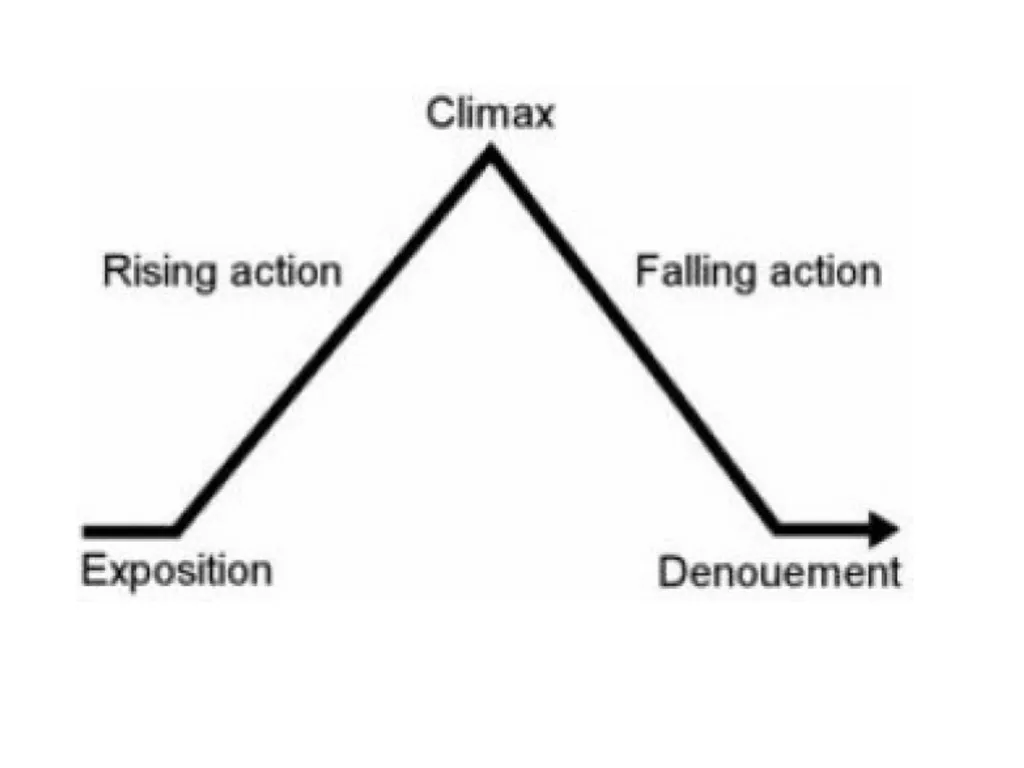 Structure and Genre What genres could ‘An - slide 7 of 10