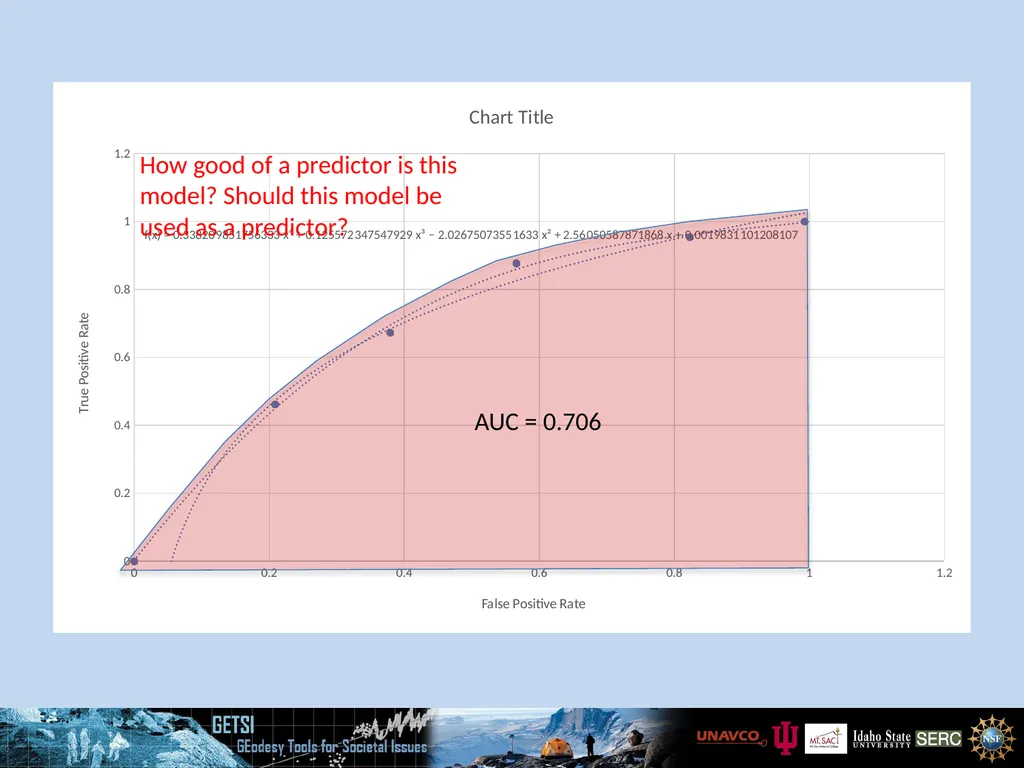 Quantitative & Qualitative Assessment ROC Curve - slide 12 of 13
