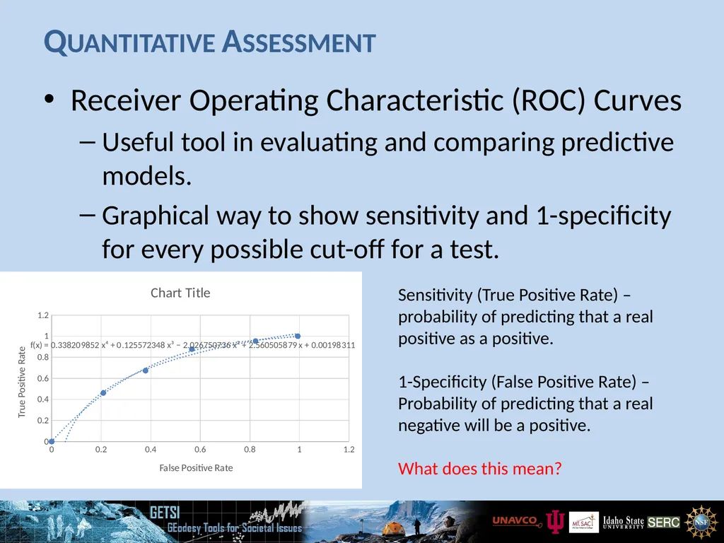 Quantitative & Qualitative Assessment ROC Curve - slide 3 of 13
