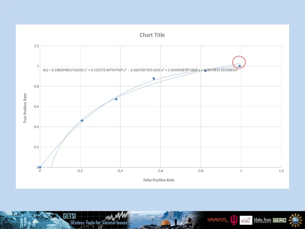 Quantitative & Qualitative Assessment ROC Curve - slide 6 of 13