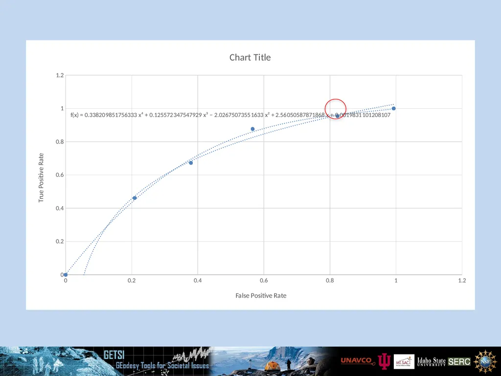 Quantitative & Qualitative Assessment ROC Curve - slide 8 of 13