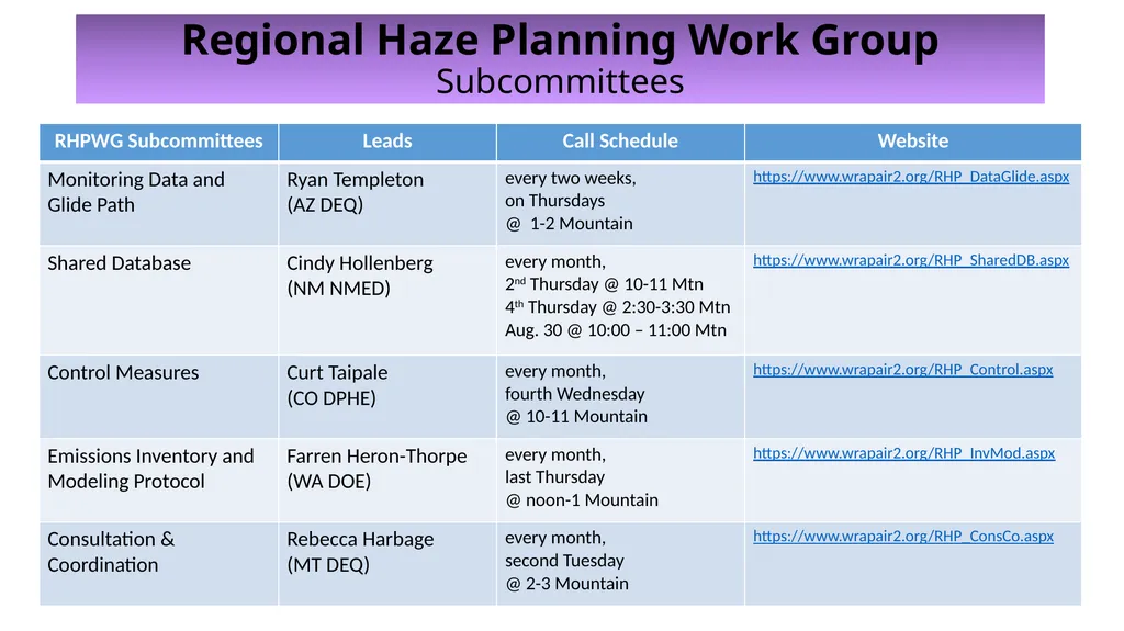 WRAP TSC/Co-Chairs Call Workplan Progress Update - slide 22 of 28