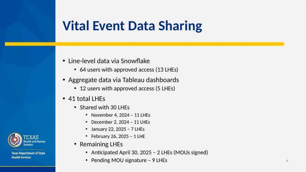 Public Health Data Sharing in Texas​ Office of - slide 4 of 20