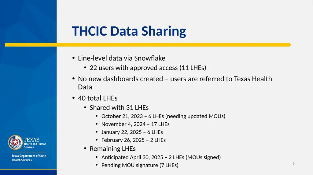 Public Health Data Sharing in Texas​ Office of - slide 6 of 20