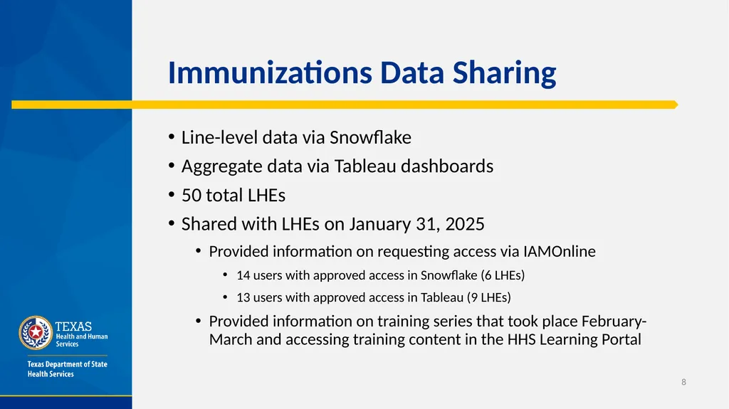 Public Health Data Sharing in Texas​ Office of - slide 8 of 20