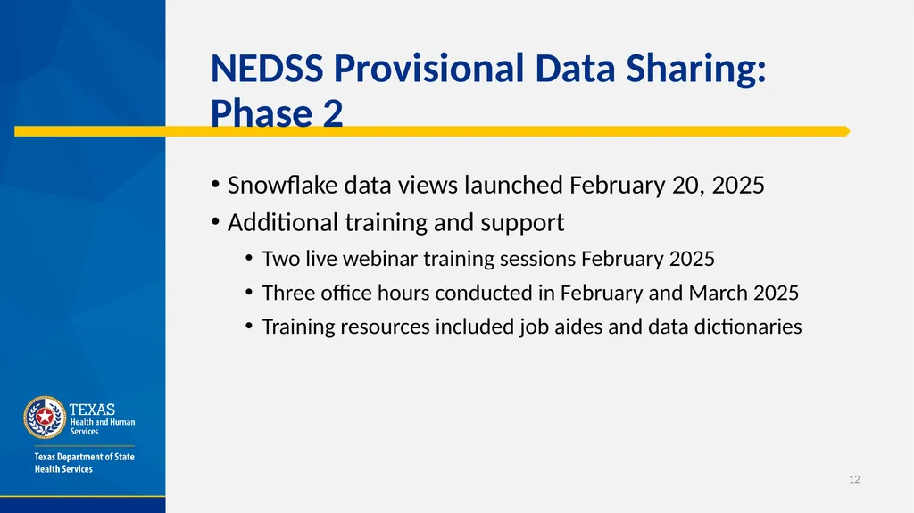 Public Health Data Sharing in Texas​ Office of - slide 12 of 20
