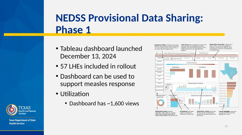 Public Health Data Sharing in Texas​ Office of - slide 11 of 20