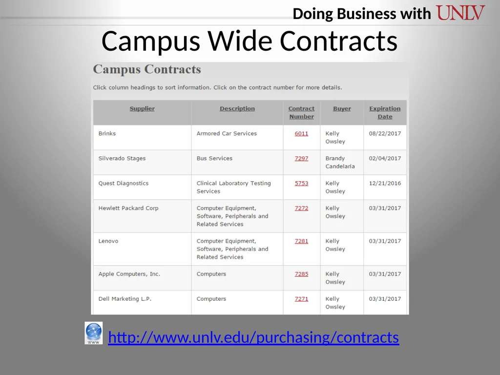 Presented by: Purchasing and Contracts Department - slide 8 of 12