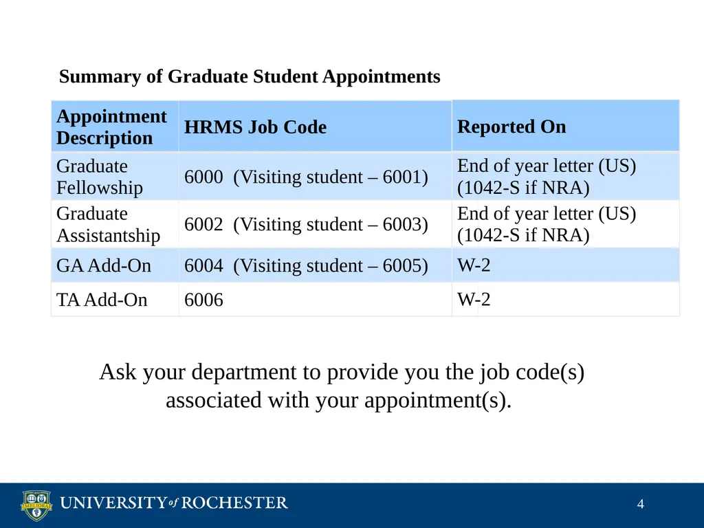 Tax Reporting of Graduate Student Payments School - slide 4 of 34