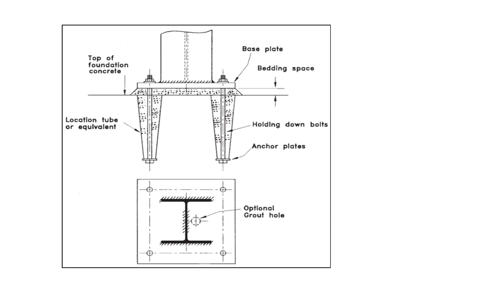 Civil Technology – Construction GRADE 10 TOPIC: - slide 7 of 17