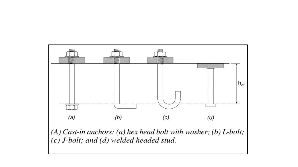 Civil Technology – Construction GRADE 10 TOPIC: - slide 9 of 17